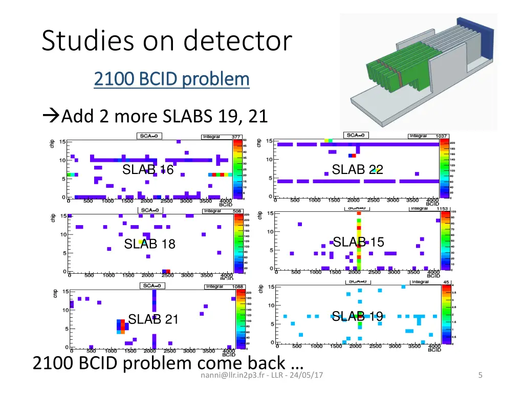 studies on detector 2100 bcid 2100 bcid problem 2