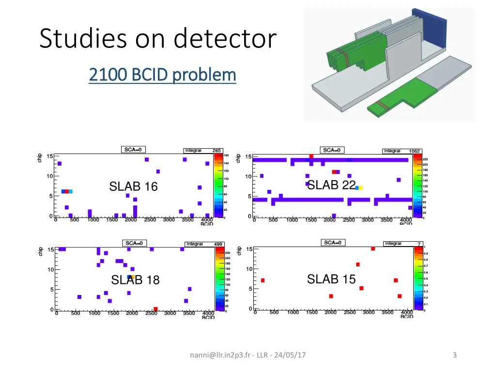 studies on detector 2100 bcid 2100 bcid problem