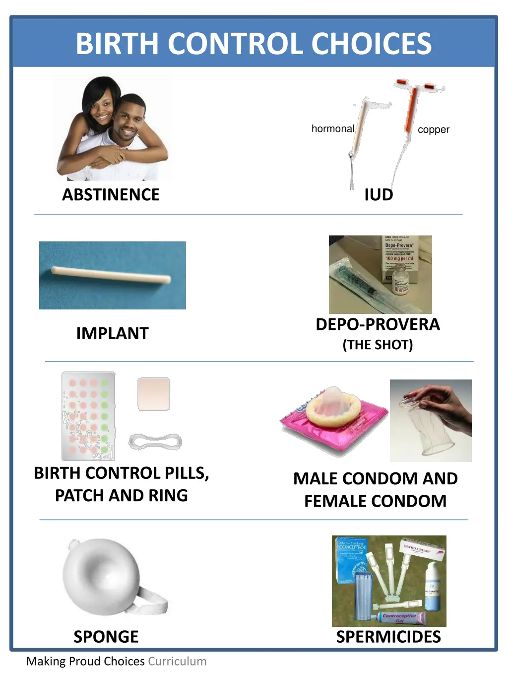 birth control choices