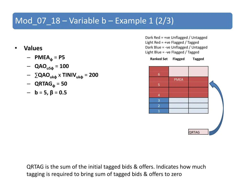 mod 07 18 variable b example 1 2 3