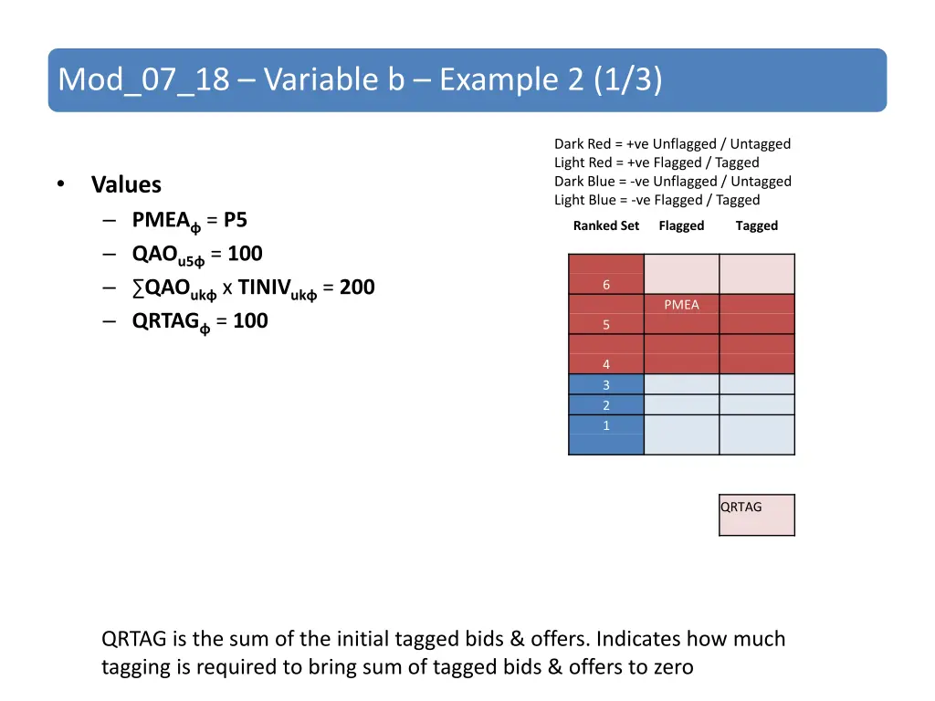 mod 07 18 variable b example 2 1 3