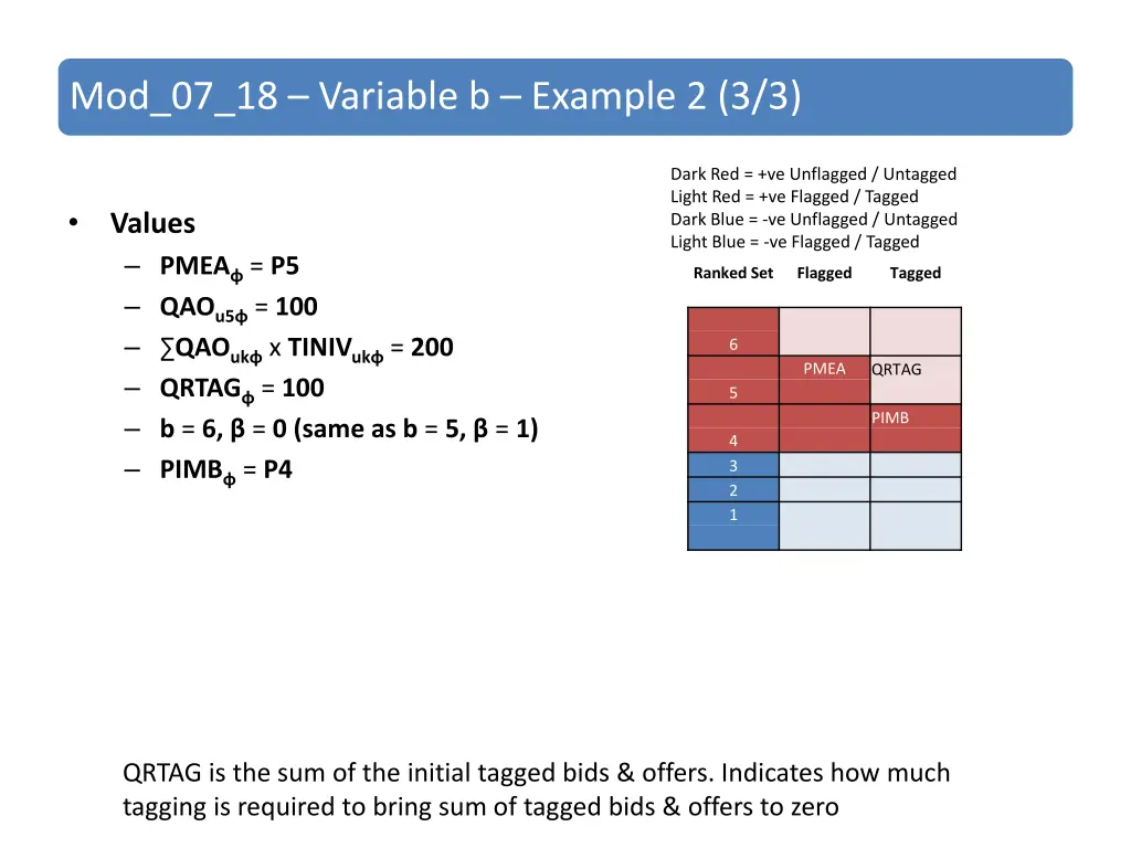 mod 07 18 variable b example 2 3 3