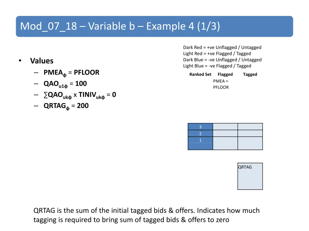 mod 07 18 variable b example 4 1 3