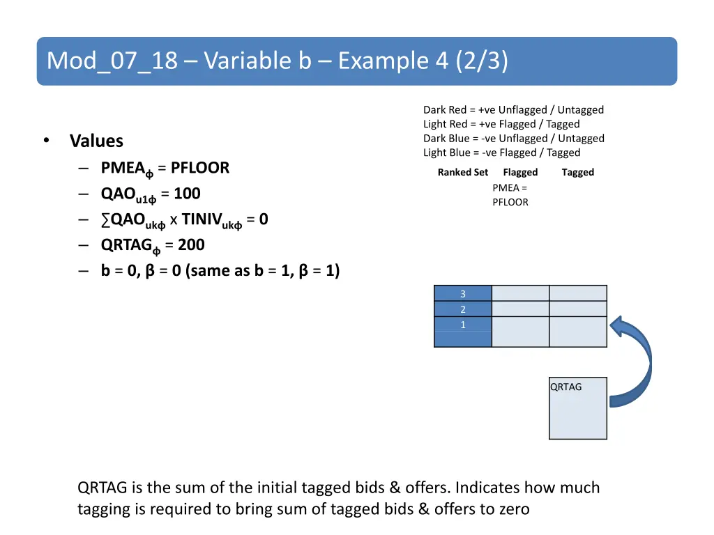 mod 07 18 variable b example 4 2 3