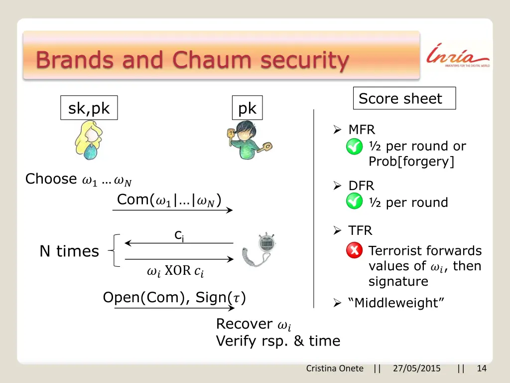 brands and chaum security