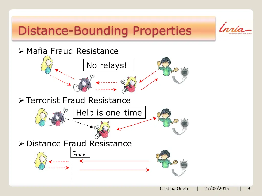 distance bounding properties