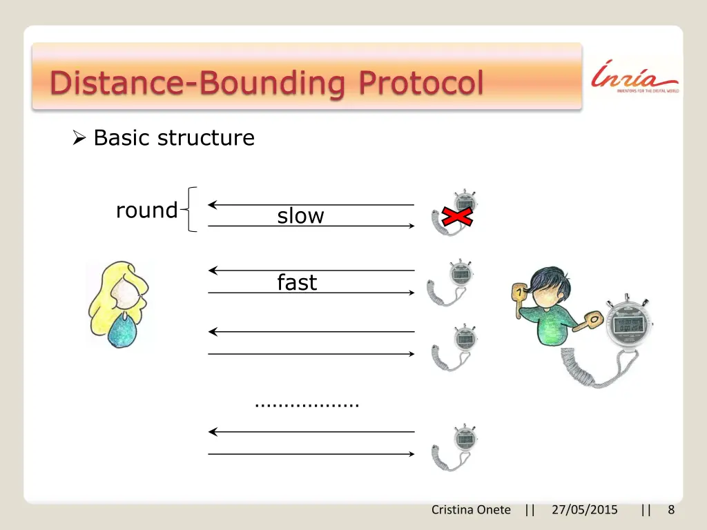 distance bounding protocol