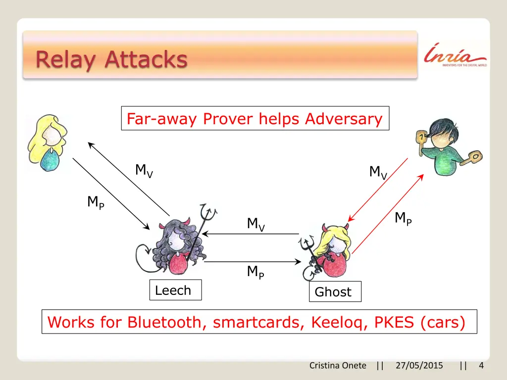 relay attacks