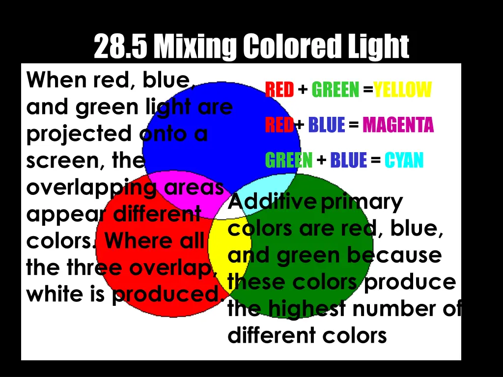 28 5 mixing colored light when red blue and green