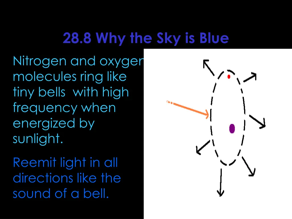 28 8 why the sky is blue nitrogen and oxygen