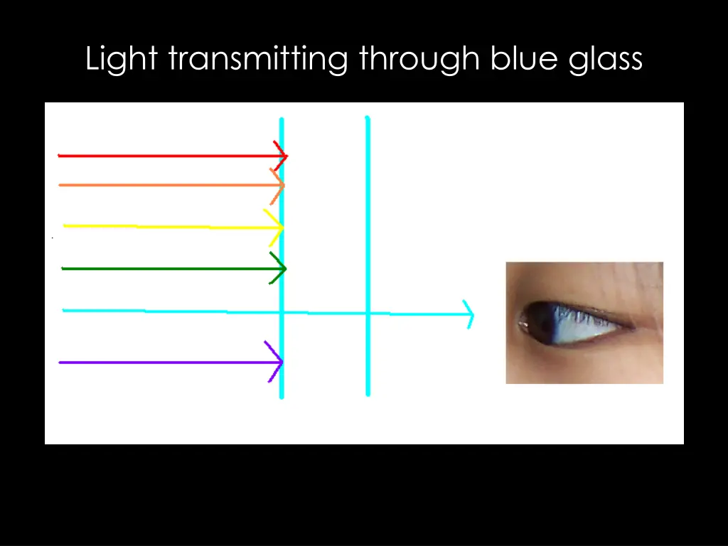 light transmitting through blue glass