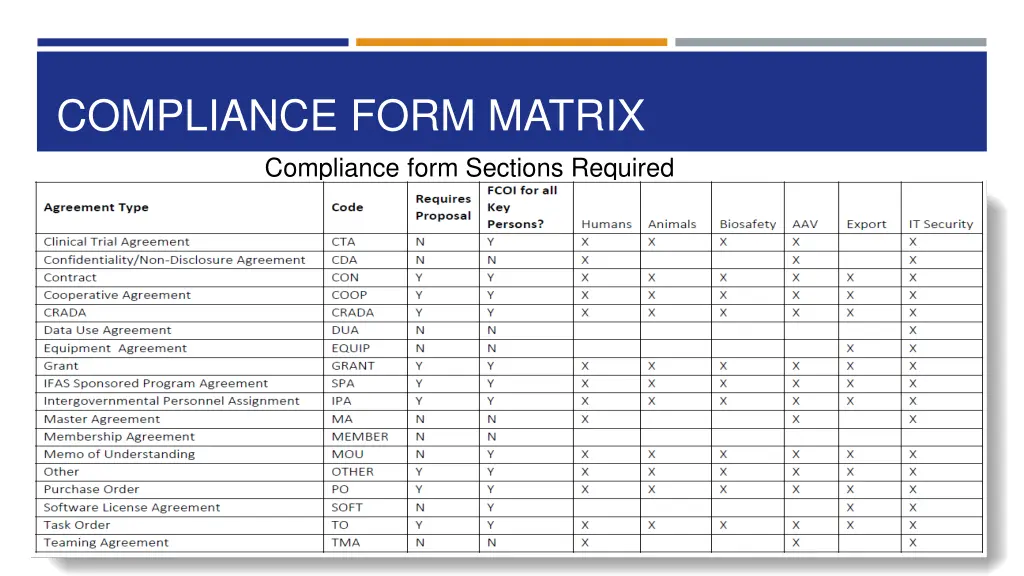 compliance form matrix compliance form sections