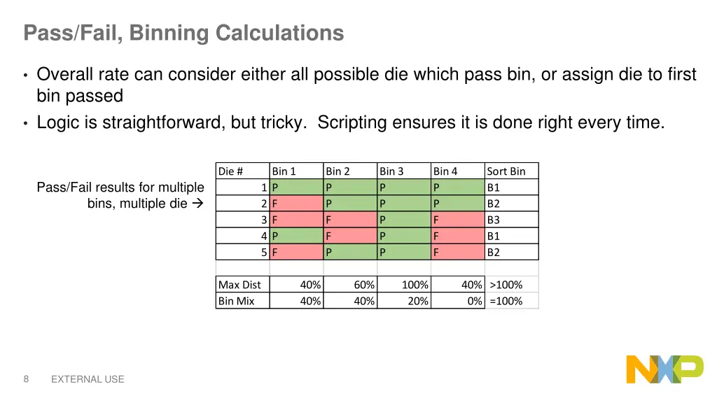 pass fail binning calculations