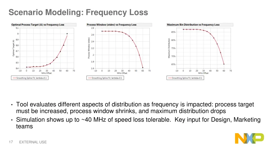 scenario modeling frequency loss