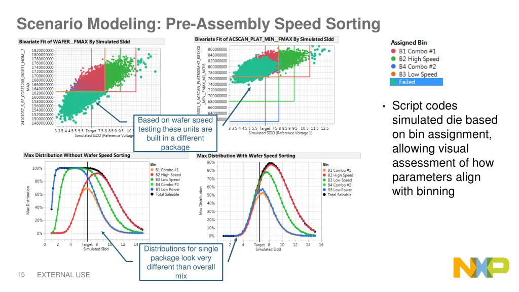 scenario modeling pre assembly speed sorting