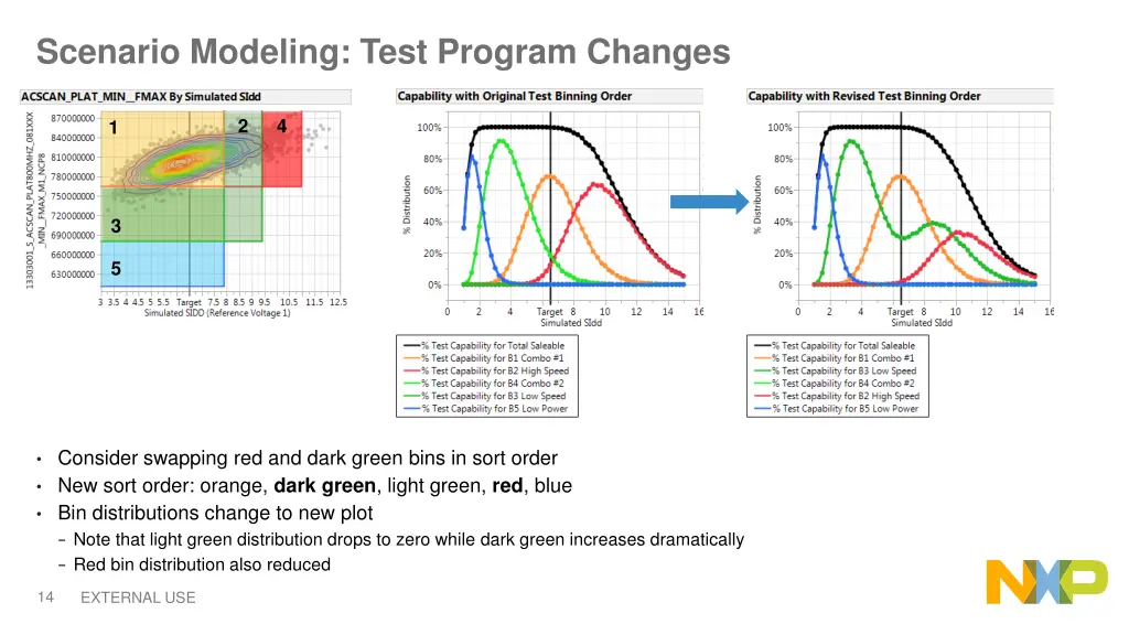 scenario modeling test program changes 1