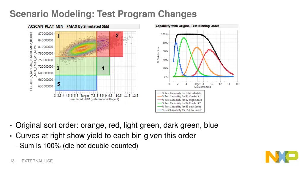 scenario modeling test program changes