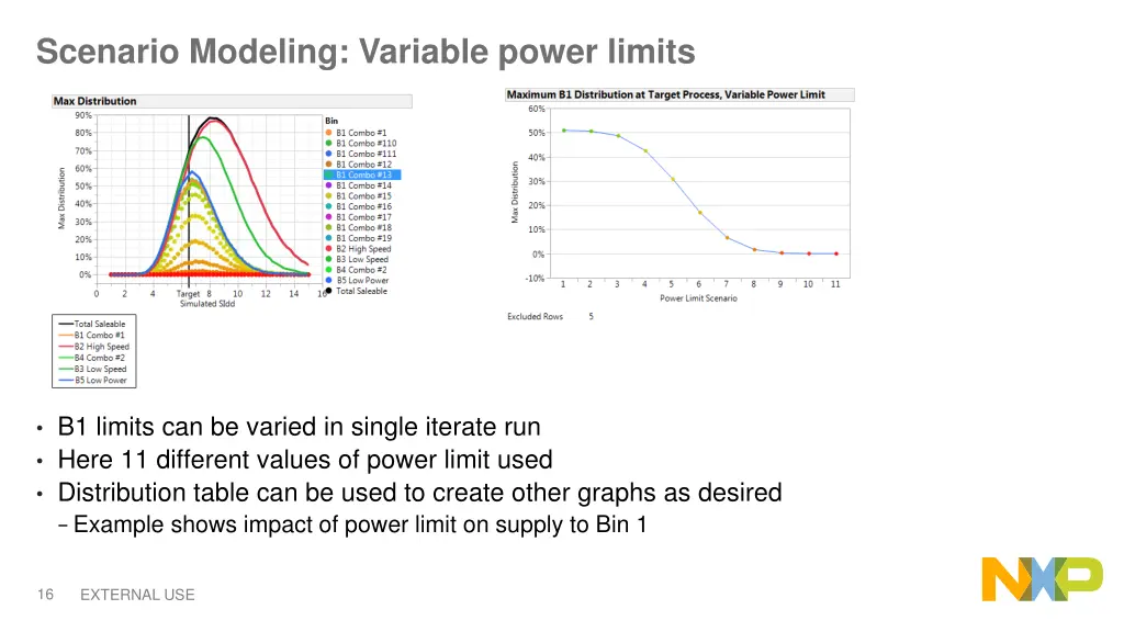 scenario modeling variable power limits