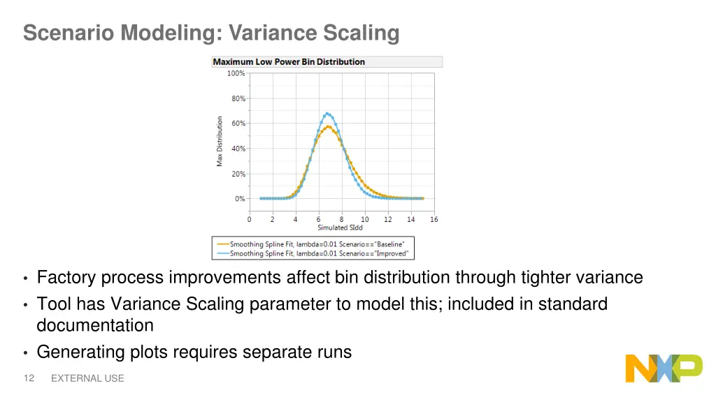 scenario modeling variance scaling