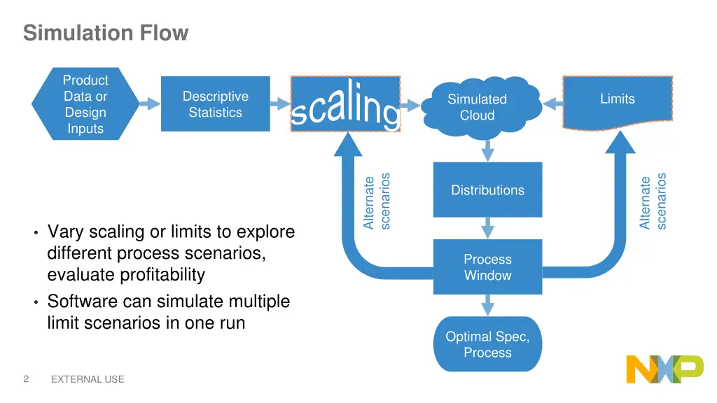 simulation flow