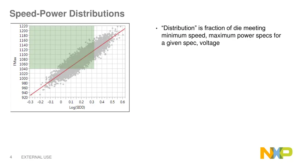 speed power distributions 1