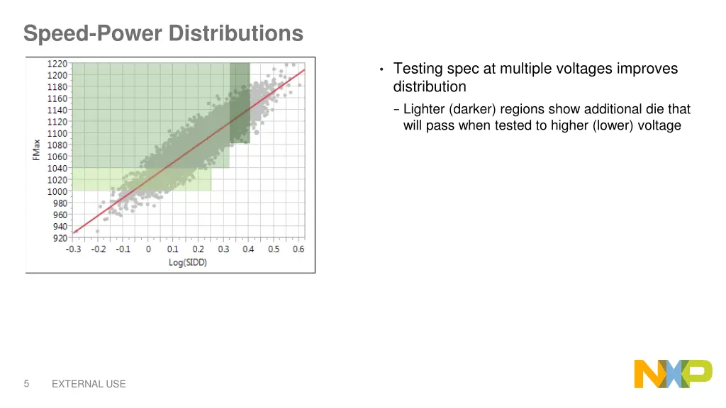 speed power distributions 2