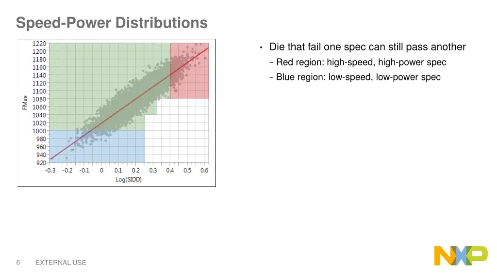 speed power distributions 3