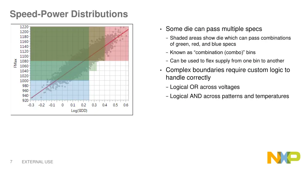 speed power distributions 4