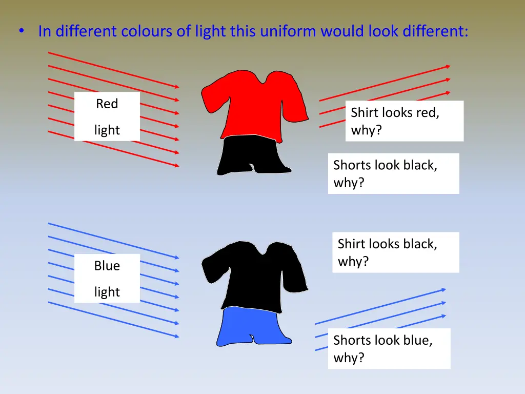 in different colours of light this uniform would