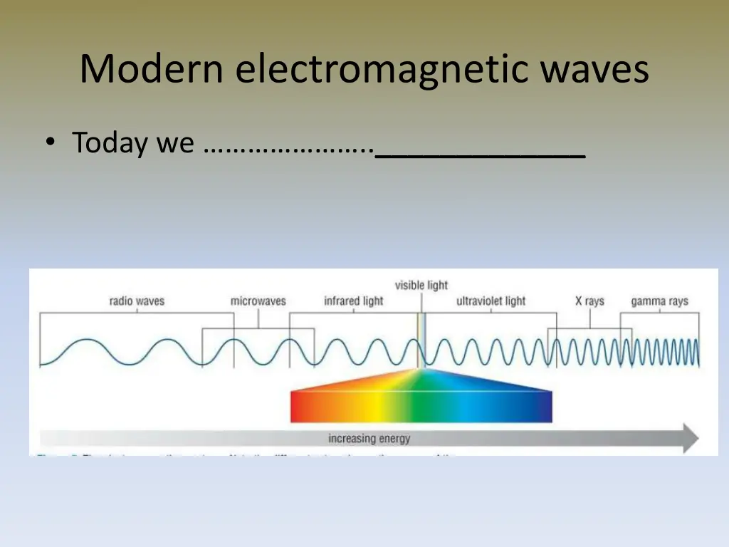 modern electromagnetic waves