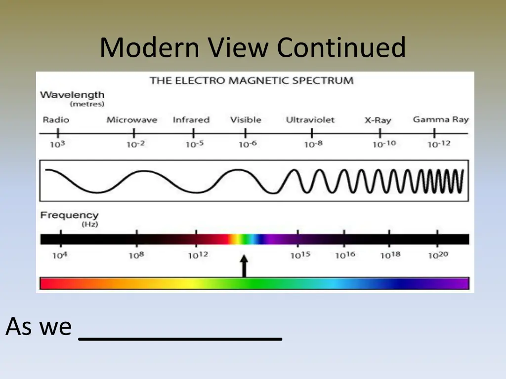 modern view continued