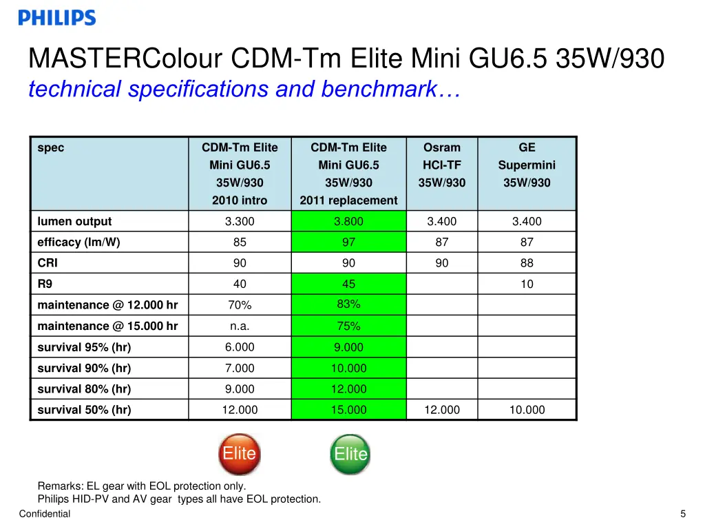 mastercolour cdm tm elite mini 3