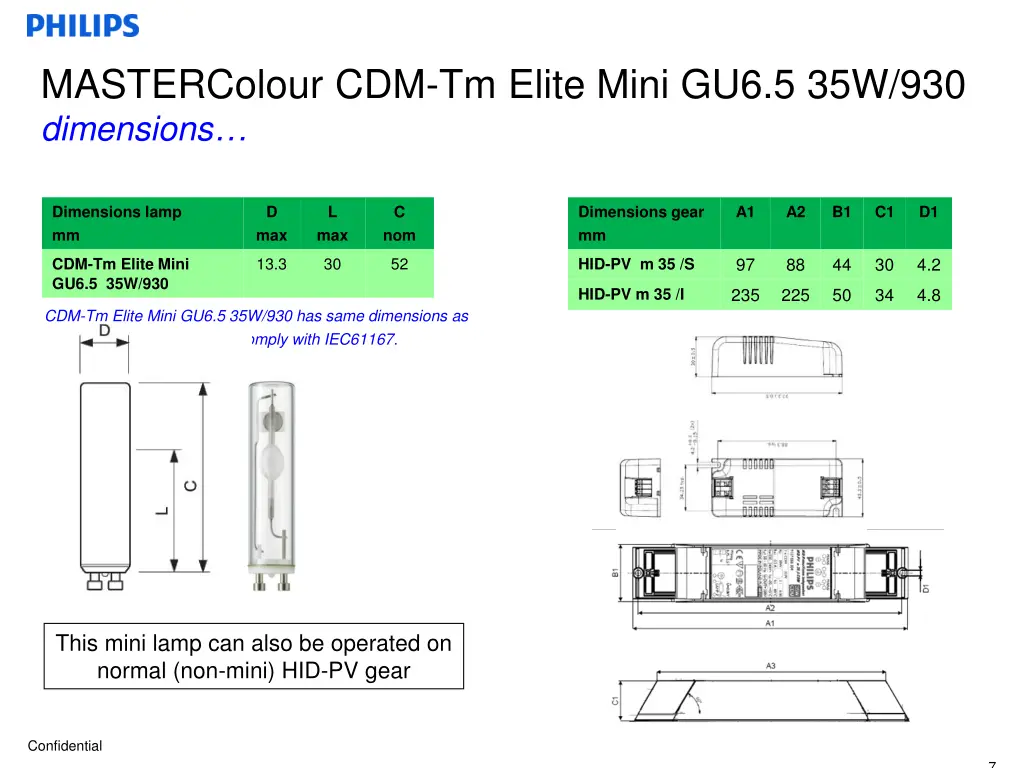 mastercolour cdm tm elite mini 5