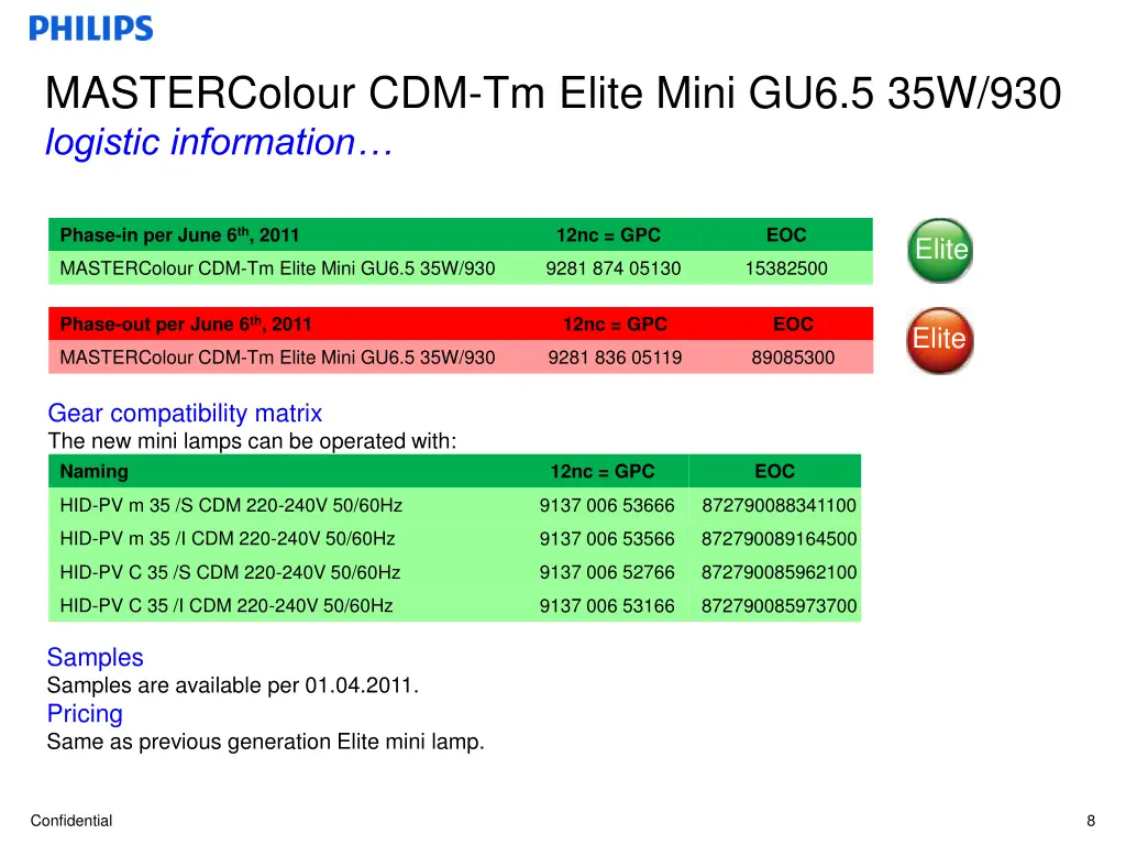 mastercolour cdm tm elite mini 6