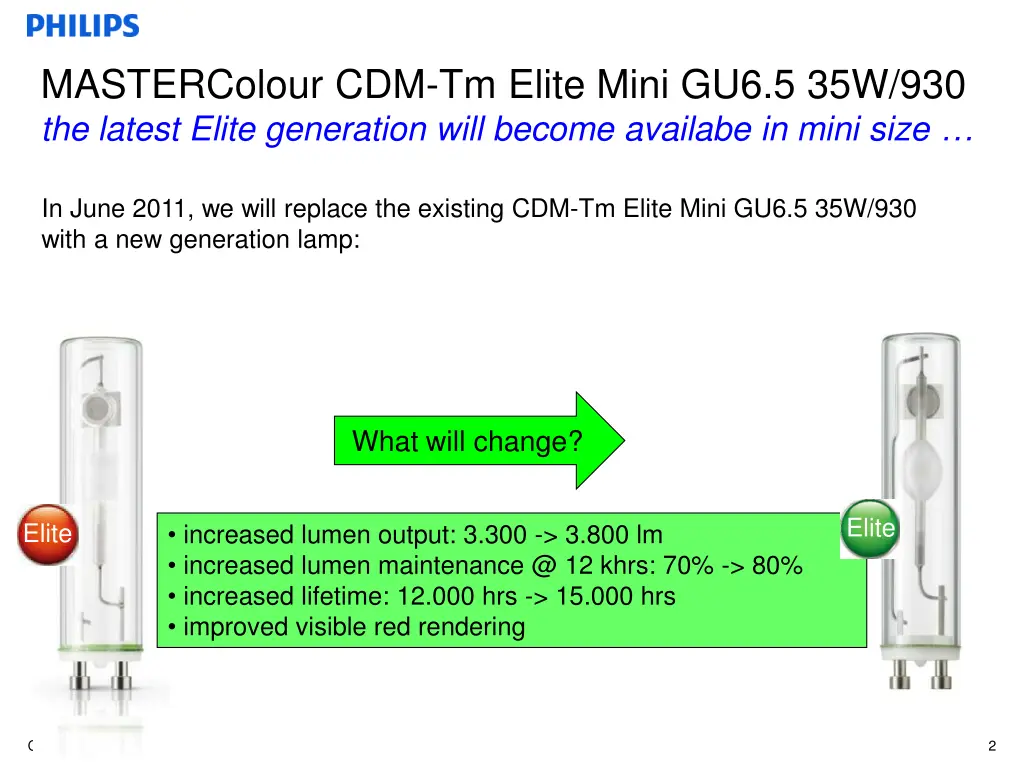 mastercolour cdm tm elite mini