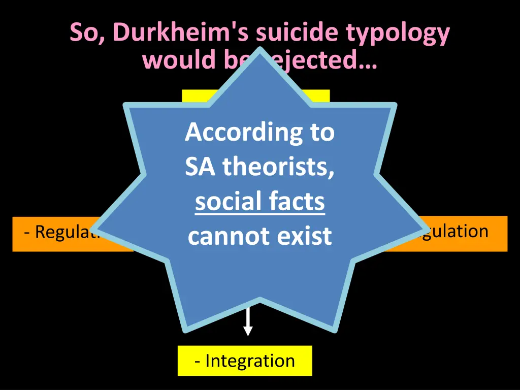 so durkheim s suicide typology would be rejected