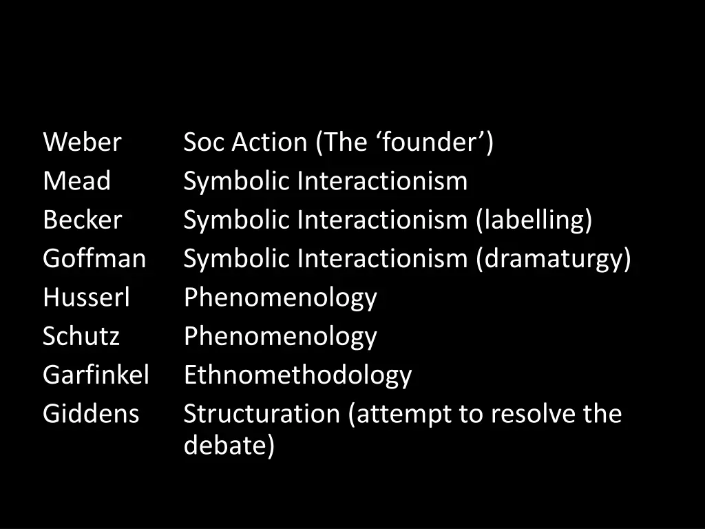 weber mead becker goffman symbolic interactionism