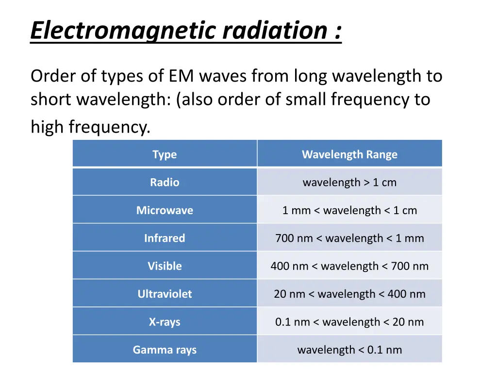 electromagnetic radiation