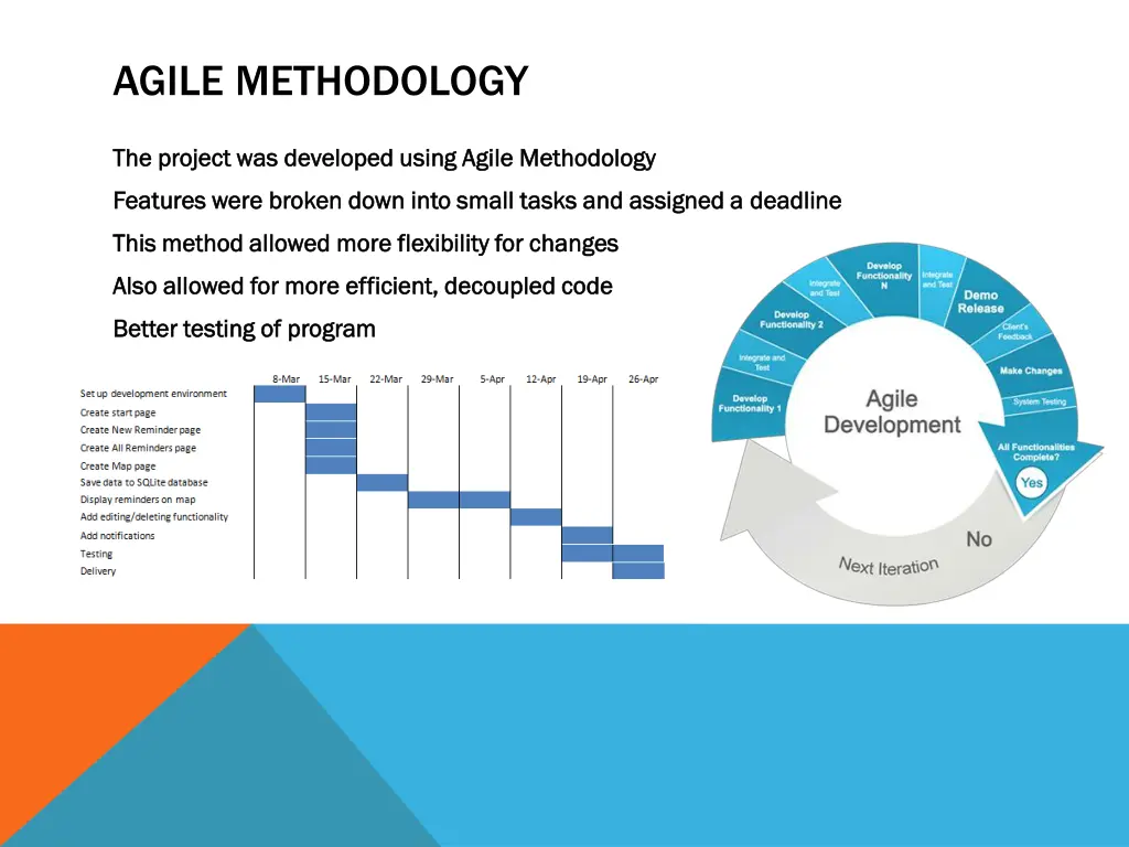 agile methodology