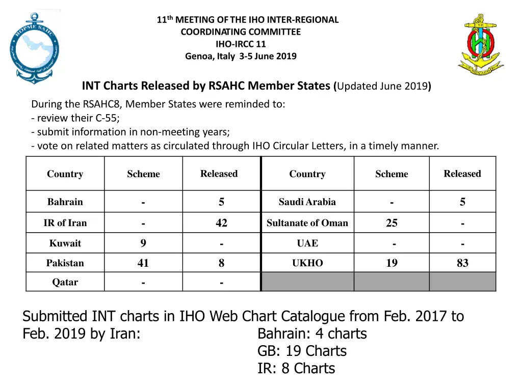 11 th meeting ofthe iho inter regional 4