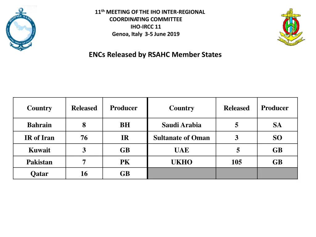 11 th meeting ofthe iho inter regional 5