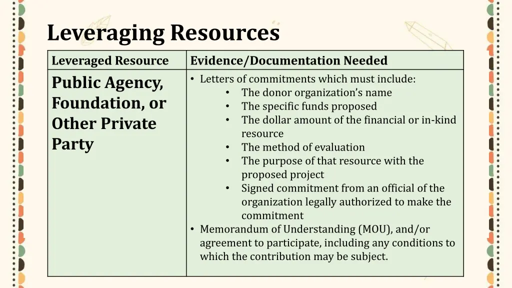 leveraging resources 3