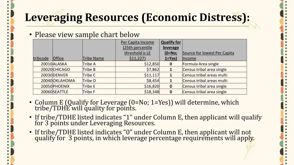 leveraging resources economic distress 3