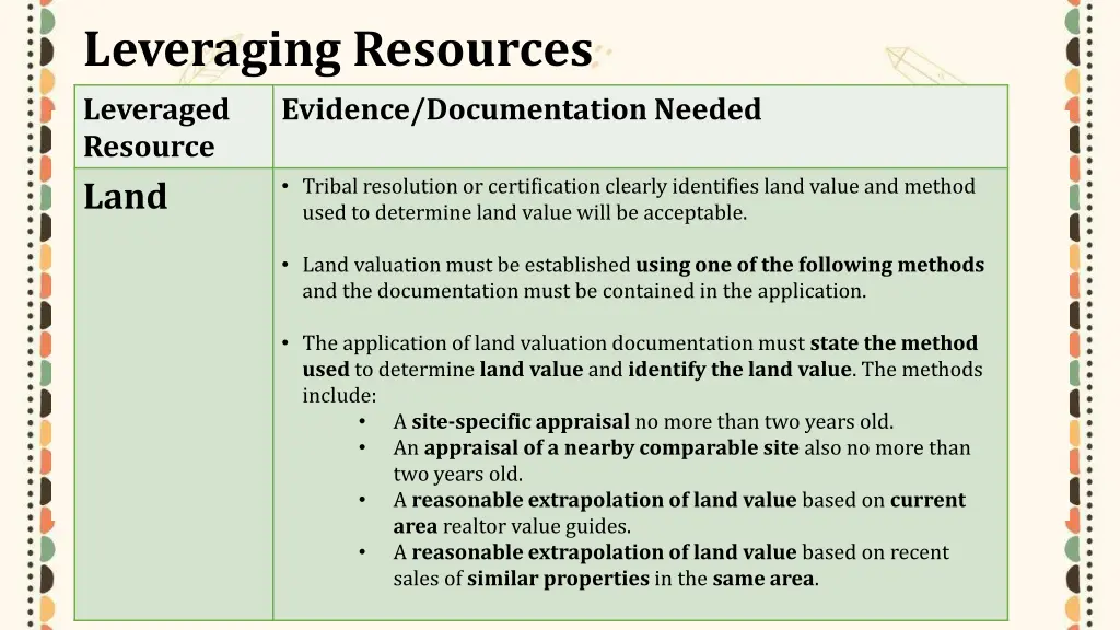 leveraging resources leveraged resource land used