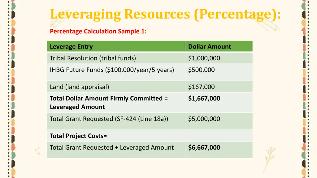 leveraging resources percentage 3