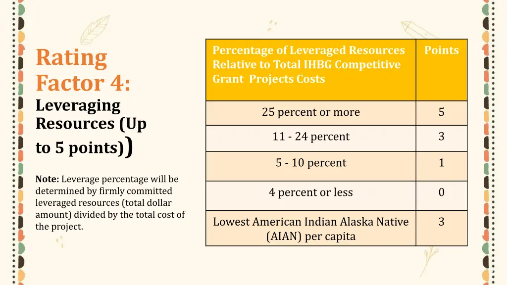 rating factor 4 leveraging resources