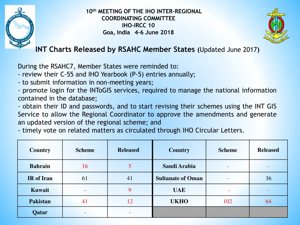 10 th meeting of the iho inter regional 4