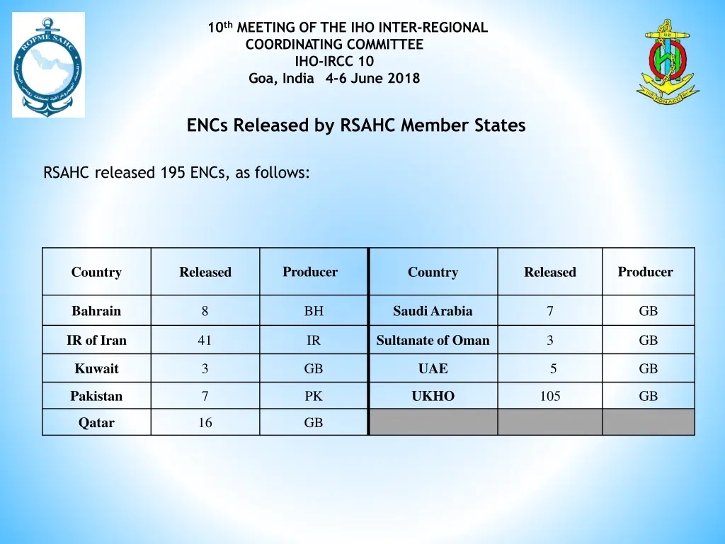 10 th meeting of the iho inter regional 5