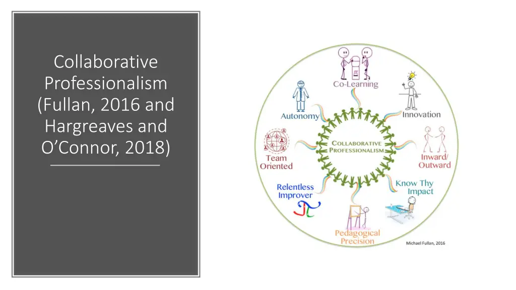 collaborative professionalism fullan 2016