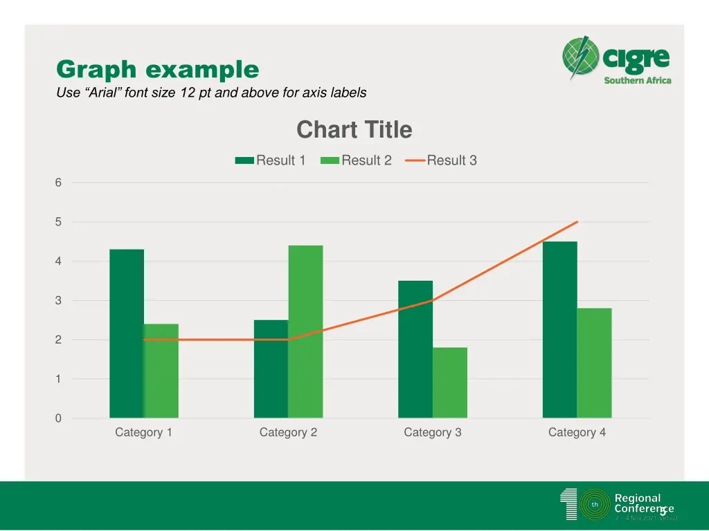 graph example use arial font size 12 pt and above